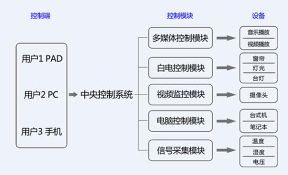 展廳中控