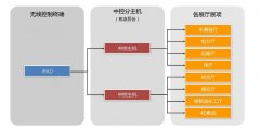 展廳中控在博物館中的應用