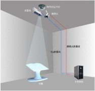 虛擬翻書系統工作原理